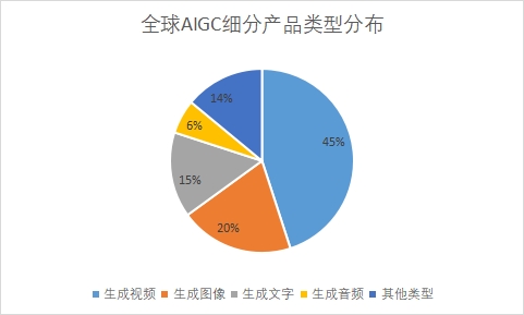 細分市場規模占比