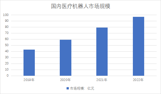 市場規模