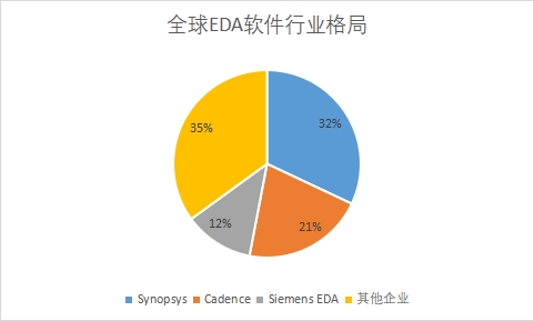 企業市場占有率