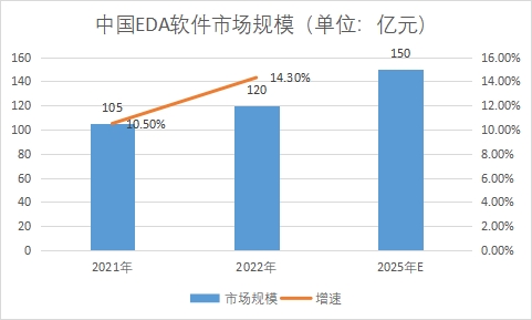 市場規模