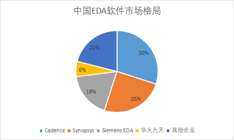 企業市場占有率