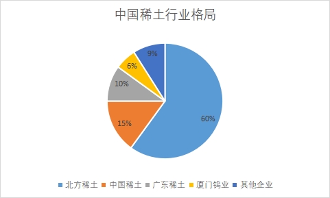 企業市場份額占比