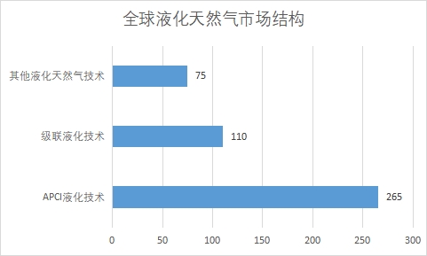 細分市場規模