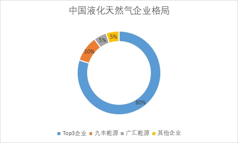 企業市場占有率