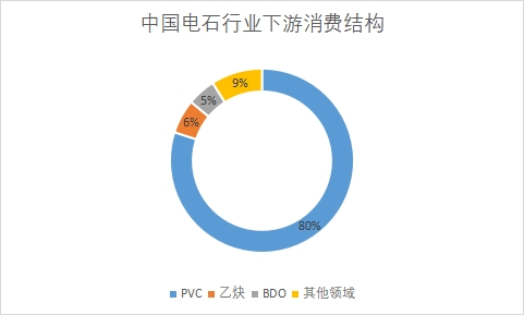 各領域市場消費量占比
