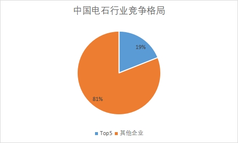 企業市場占有率