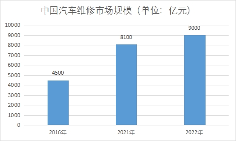 市場規模
