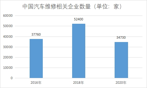 相關企業數量