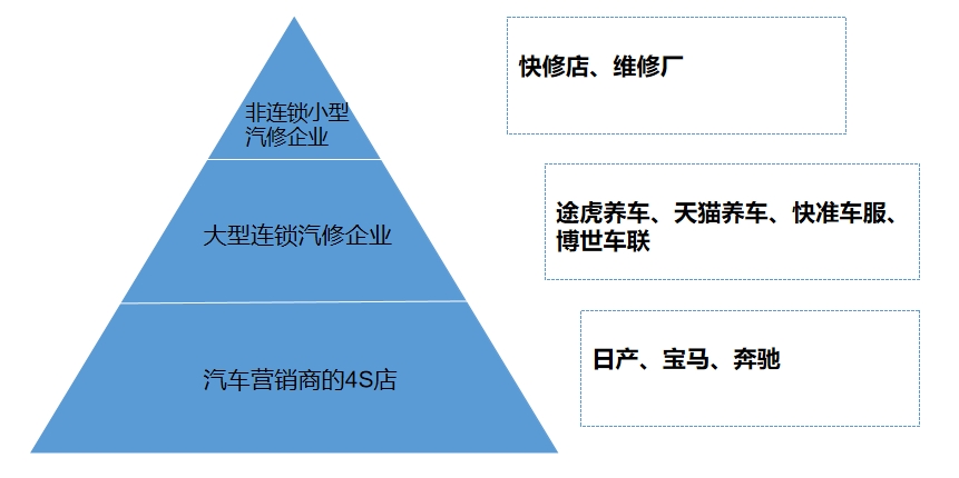 市場梯隊