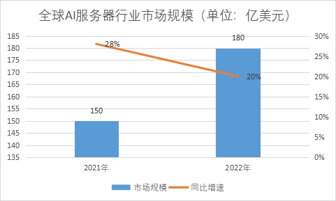 市場規模