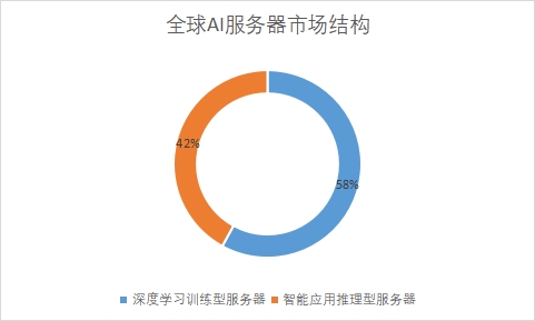 細分市場出貨量占比