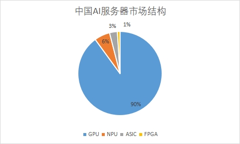 細分市場規模占比