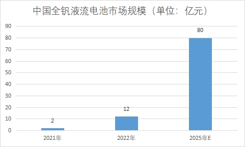 市場規模