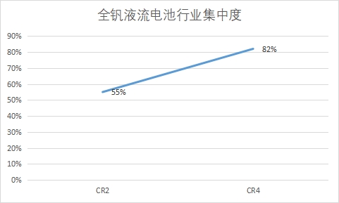 行業集中度
