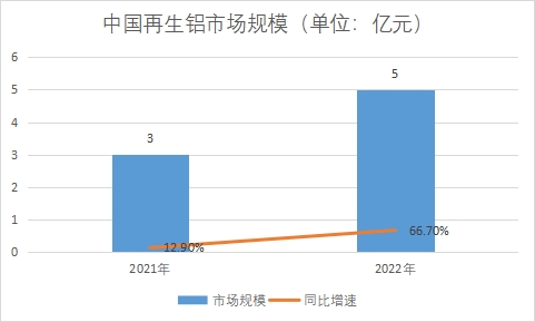 市場規模