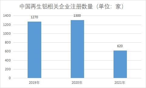 相關企業注冊數量