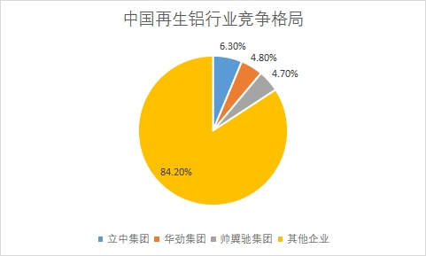 各企業市場產量占比