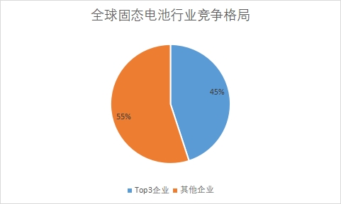 各企業市場份額占比
