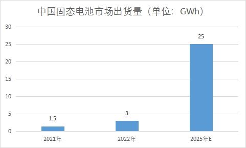 市場出貨量