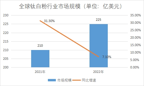 市場規模
