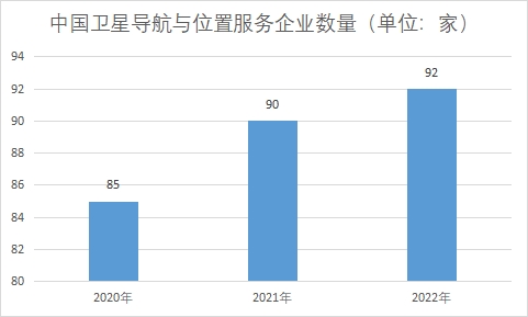 企業數量