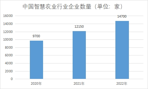 企業數量