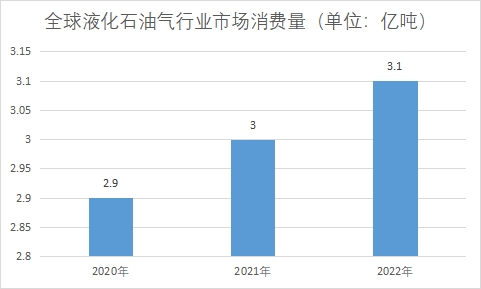 市場消費量