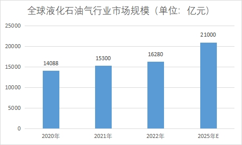 市場規模
