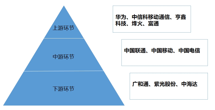 企業派系