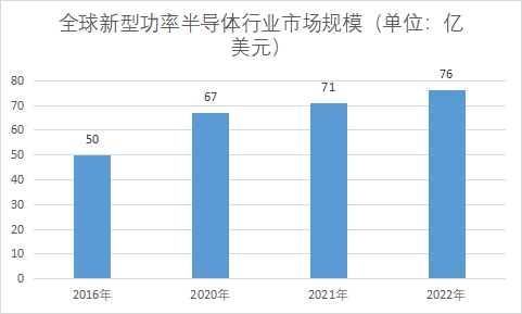 市場規模