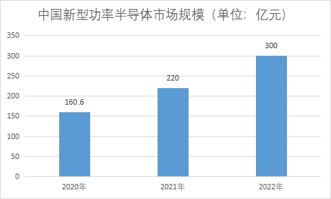 市場規模