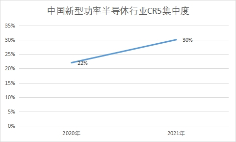 行業CR5集中度