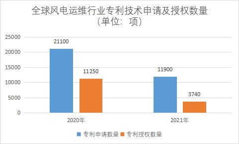 專利技術申請及授權數量