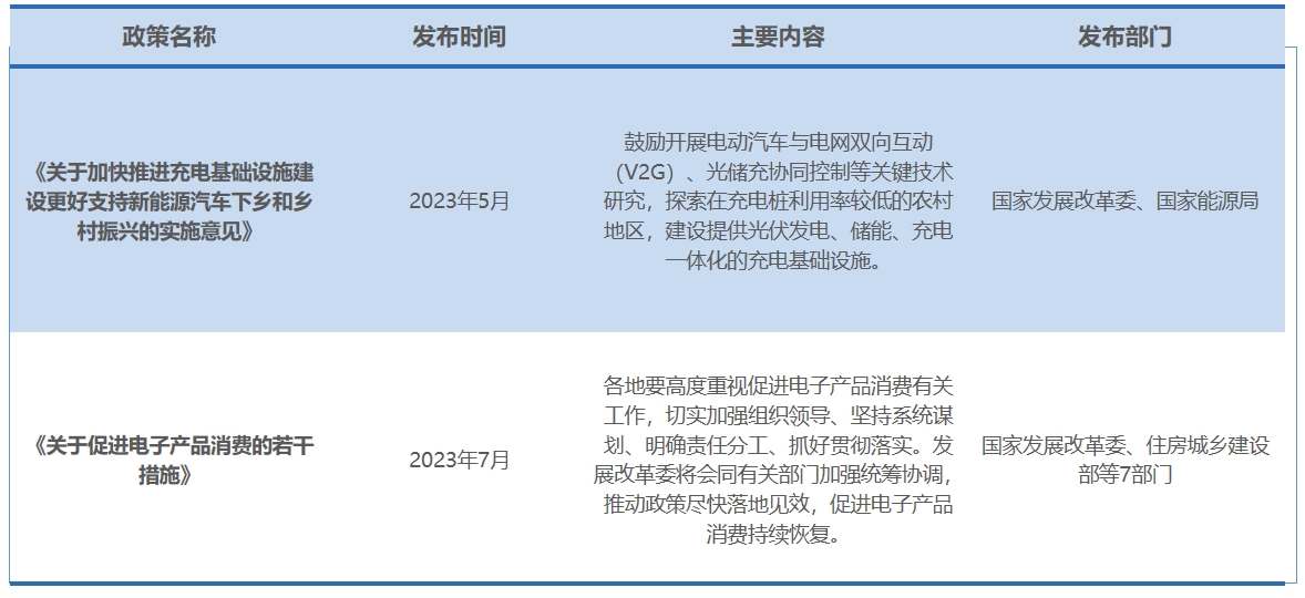 行業政策