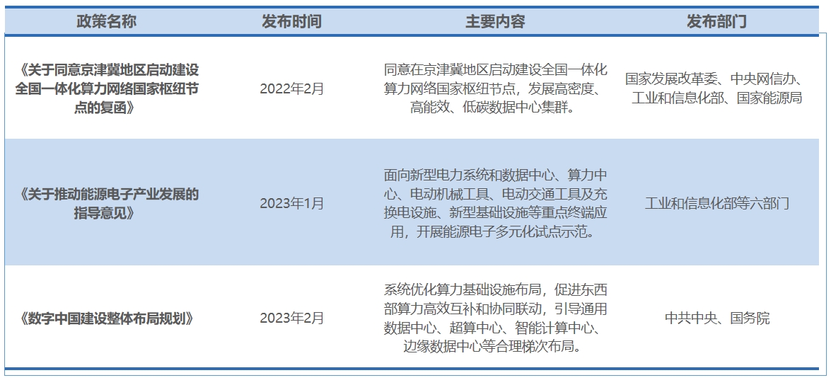 行業政策