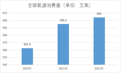 能源消費量