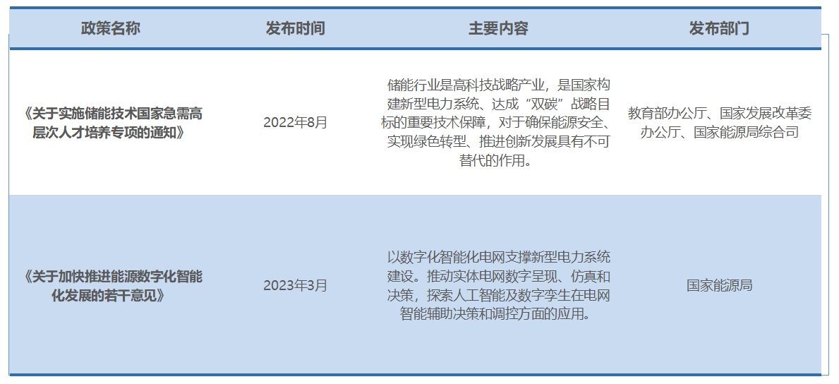行業政策