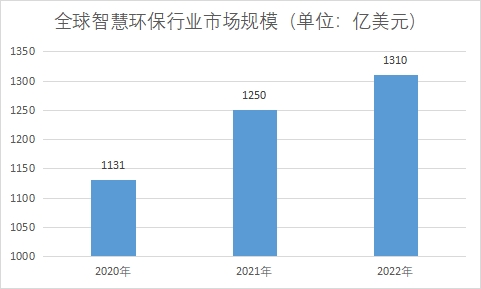 市場規模