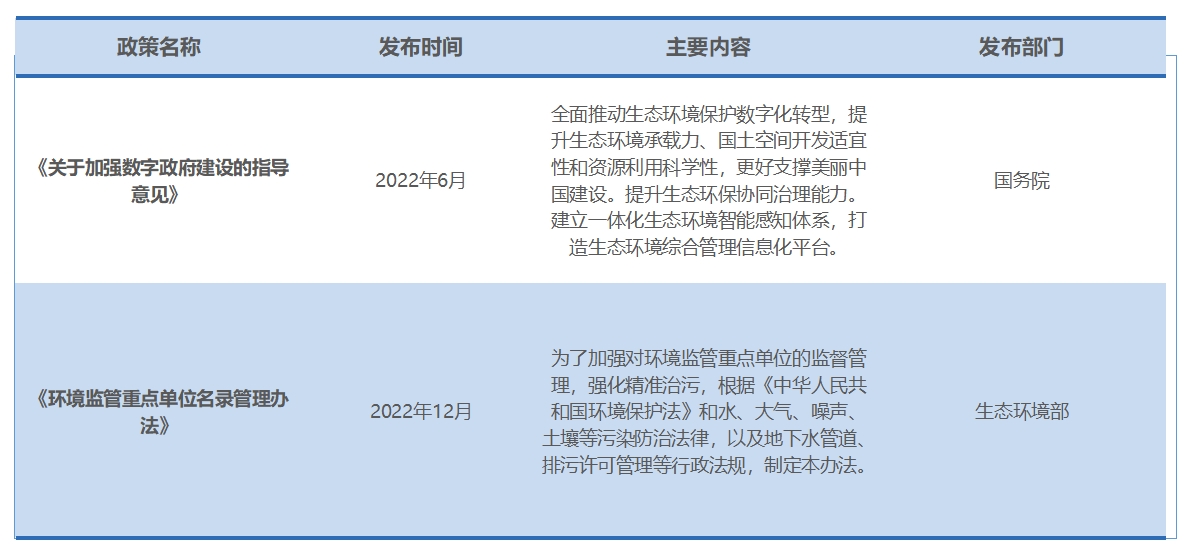 行業政策