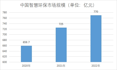 市場規模