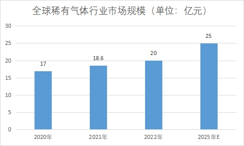 市場規模