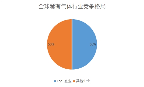 各企業市場份額占比