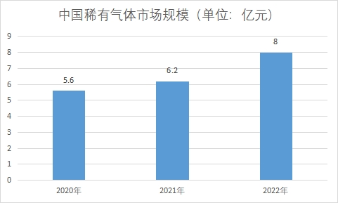 市場規模