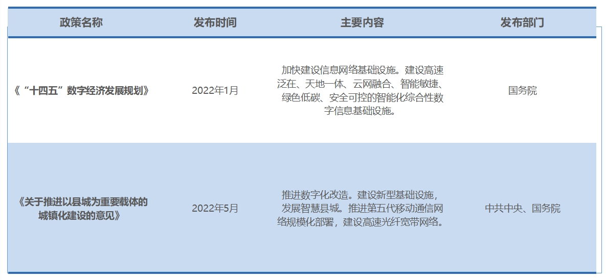 行業政策