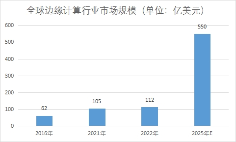 市場規模