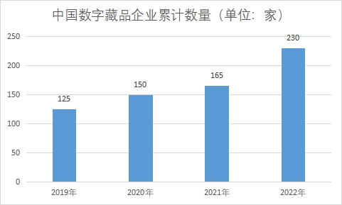 企業累計數量