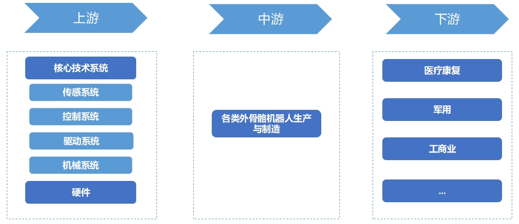 全球外骨骼機器人行業分析