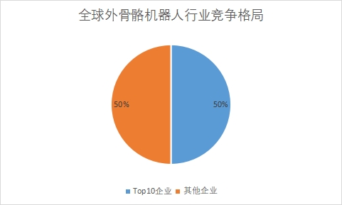 全球外骨骼機器人行業分析
