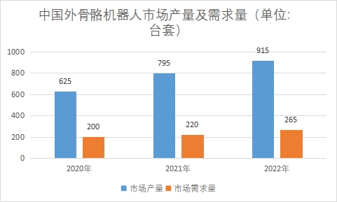 中國外骨骼機器人市場研究