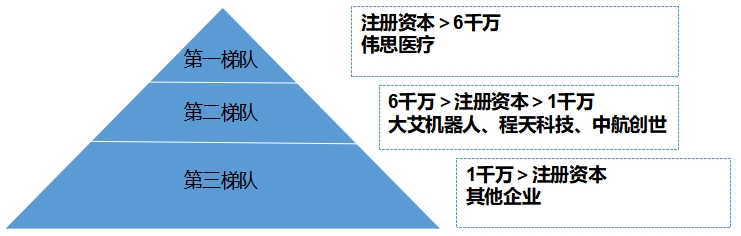 中國外骨骼機器人行業競爭格局調研
